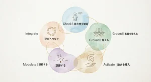 パーソナルセッションのプロセス